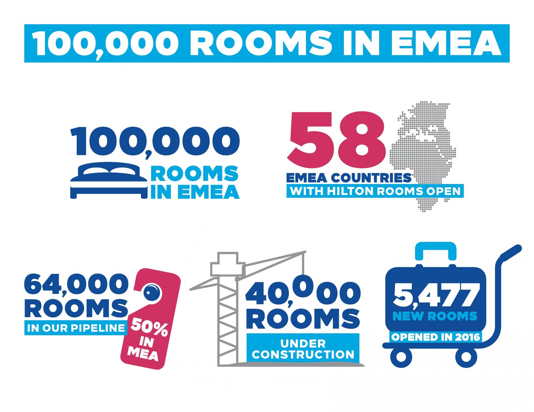 Hilton infographics. Тумка 100000 рум. EMEA. Infographic on Hilton.