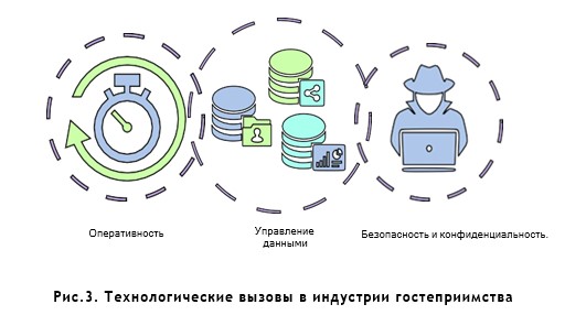 Дизайн и интерьер для отелей